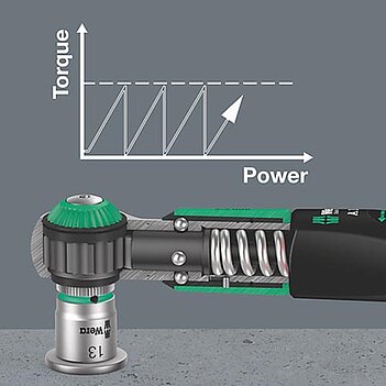 Набор инструмента WERA Safe-Torque A 2 Set 1 1/4" 23 ед. (05075832001)