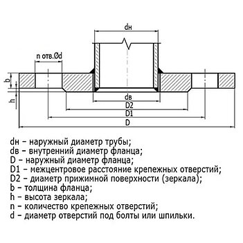 Фланець Україна сталевий плоский Ду 50 Ру-16 (017890)
