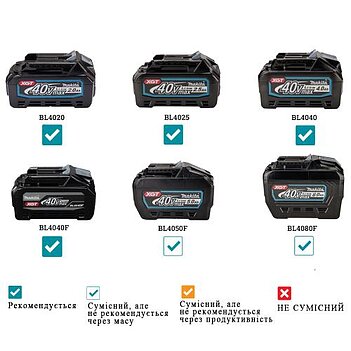 Шліфмашина пряма акумуляторна Makita XGT (GD001GZ) - без акумулятора та зарядного пристрою