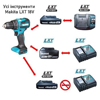 Аккумуляторная ударная дрель-шуруповерт Makita (DHP490WV)