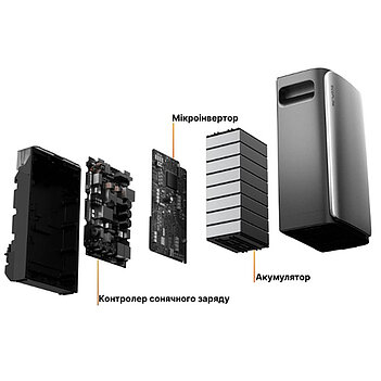 Зарядна станція EcoFlow STREAM Ultra (EFSTREAMULTRA800W-ZS)