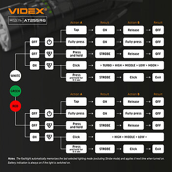 Фонарь аккумуляторный тактический VIDEX 3,7В (VLF-AT255RG)