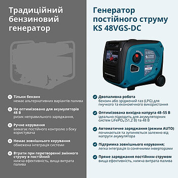 Генератор бензиновый, газовый Könner & Söhnen (KS 48VGS-DC)