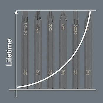 Бита ударная Slotted WERA 800 S 1/4" SL4,0 мм 1 шт. (05018140001)