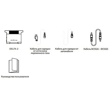 Зарядна станція EcoFlow DELTA 2 (ZMR330-EU)