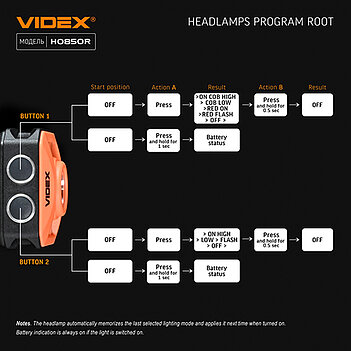 Ліхтар налобний акумуляторний VIDEX 3,7В (VLF-H085-OR)