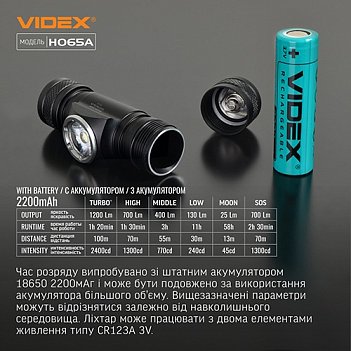 Фонарь налобный аккумуляторный VIDEX 3,7В (VLF-H065A)