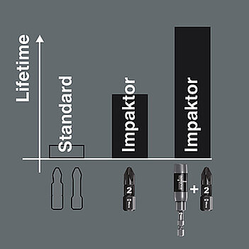 Бита ударная Torx WERA 867/1 IMP DC Impaktor 1/4" TX15 1 шт. (05057623001)