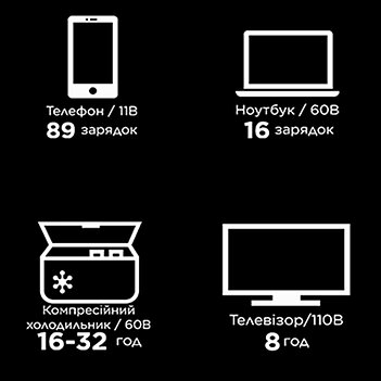 Зарядна станція EcoFlow DELTA 2 (ZMR330-EU)