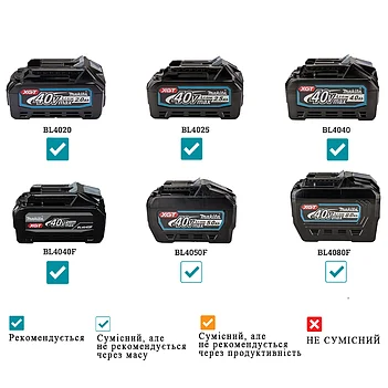 Шприц змащувальний акумуляторний Makita 410 мл (GP001GZ) - без акумулятора та зарядного пристрою