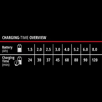 Зарядний пристрій Einhell Power X-Twincharger 4A (4512161)