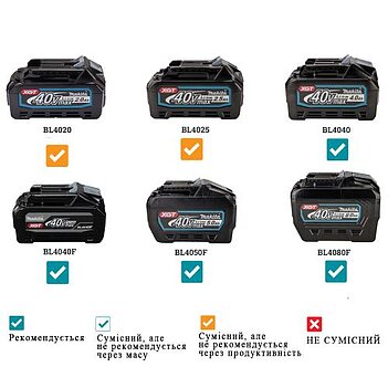 Перфоратор аккумуляторный Makita XGT (HR005GZ) - без аккумулятора и зарядного устройства