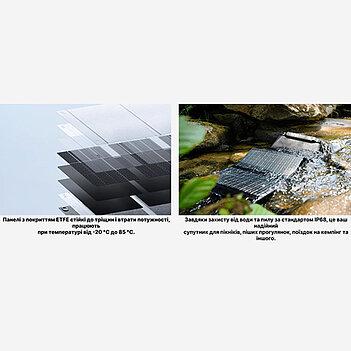 Портативная солнечная панель EcoFlow Solar Panel-Type-C 28W (EFSOLAR28W-P-S-TY-4-EU)