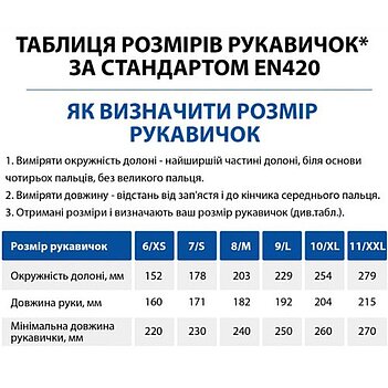 Перчатки рабочие Fiskars для топора XXXL / р.12 (1071151)