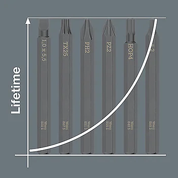 Бита ударная Slotted WERA 800 S 1/4" SL5,5 мм 1 шт. (05018141001)