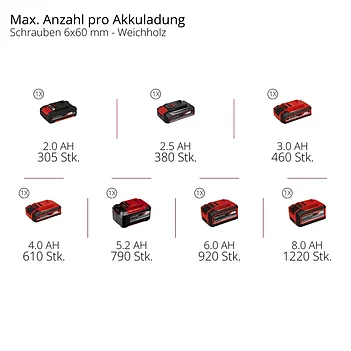 Акумуляторний дриль-шурупокрут Einhell TC-CD 18/38 Li - Solo (4514365) - без акумулятора та зарядного пристрою