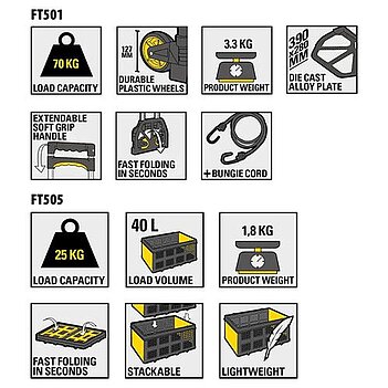 Тележка транспортировочная Stanley 70 кг с ящиком (SXWT-509)