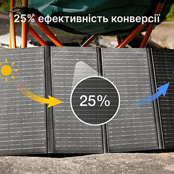 Портативная солнечная панель EcoFlow Solar Panel-Type-C 28W (EFSOLAR28W-P-S-TY-4-EU)