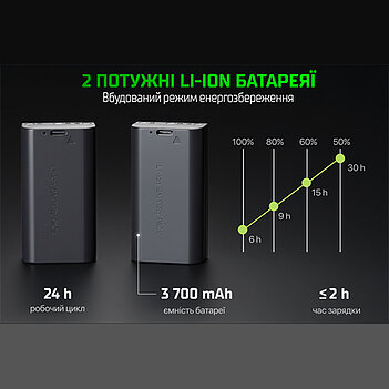 Уровень лазерный Alloid Pro 4D (LL-4466)