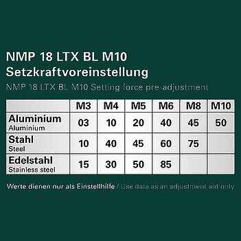 Заклепник акумуляторний Metabo NMP 18 LTX BL M10 (601788840) - без акумулятора та зарядного пристрою