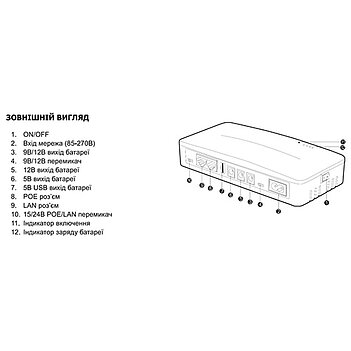 Джерело безперебійного живлення для мережевого обладнання Sturmax (PSM95040)