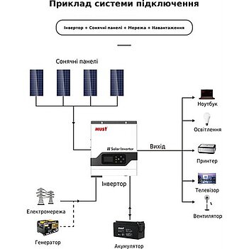 Інвертор напруги гібридний MUST PV18-1012VPM (180834)