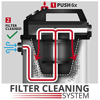 Пылесос Einhell TE-VC 2350 SACL (2342475)