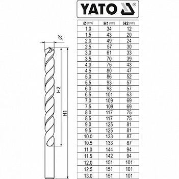 Набір свердел по металу Yato Co-HSS 25шт (YT-41605)