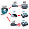 Лобзик акумуляторний Makita LXT Basic (DJV186WVE)