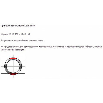 Клещи для снятия изоляции KNIPEX MultiStrip 195 мм автоматические (12 42 195)