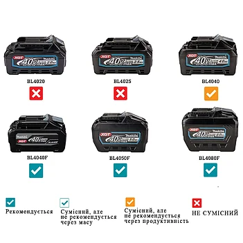 Гайковерт ударний акумуляторний Makita (TW009GZ) - без акумулятора та зарядного пристрою