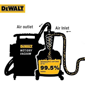 Фильтр-циклон для пылесоса DeWalt (DXVCS002)
