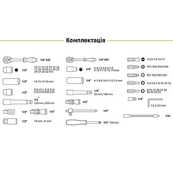 Набор инструмента Alloid 1/2", 1/4" 108 шт. 6РТ (НГ-4108П-6)
